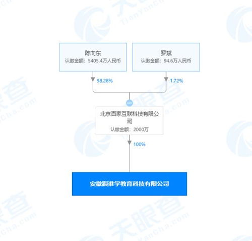 北京百家互聯科技成立新公司，聚焦計算機軟硬件技術開發