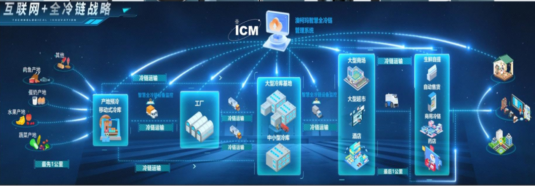 自豪！這家國家級“綠色工廠”是咱青島的企業(yè)！物聯(lián)網(wǎng)應(yīng)用服務(wù)助力綠色發(fā)展