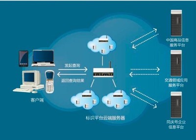 中國首次物聯(lián)網(wǎng)編碼國家標(biāo)準(zhǔn)正式發(fā)布，推動物聯(lián)網(wǎng)應(yīng)用服務(wù)邁向新階段