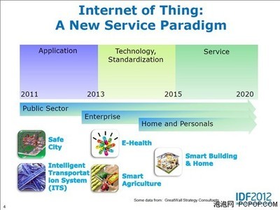 開啟全新服務(wù)紀(jì)元 IDF2012物聯(lián)網(wǎng)講座聚焦硬件與科技時代