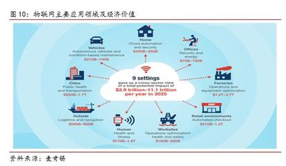 5G商用加速，物聯(lián)網(wǎng)應(yīng)用服務(wù)迎來新機遇