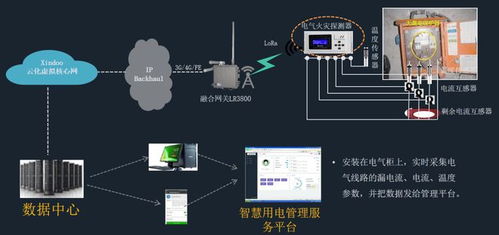 智慧工地 物聯(lián)網(wǎng)的多重應(yīng)用與服務(wù)