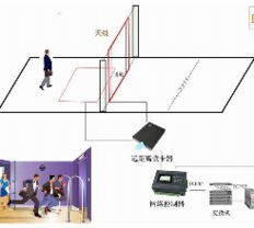 RFID技術在物聯網行業的應用與主要廠商分析
