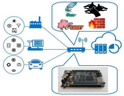 物聯網信息安全與實戰 守護智能應用服務的雙刃劍