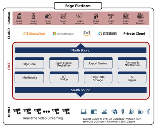 AIoT最優產品與解決方案榜發布 開啟物聯網商用大門，共享應用落地紅利